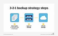 Data Backup Strategy: A Must-Have for a Project