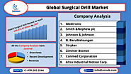 Global Surgical Drill Market will reach US$ 872.9 Million by 2027