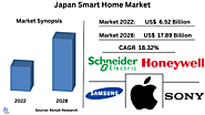 Japan Smart Home Market, Size, Forecast 2023-2028, Industry Trends, Growth, Impact of Inflation, Opportunity Company ...