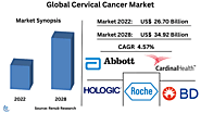 Cervical Cancer Screening Market, Size, Global Forecast 2023-2028, Industry Trends, Growth, Share, Outlook, Impact of...