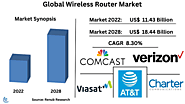 Wireless Router Market, Size, Global Forecast 2023-2028, Industry Trends, Growth, Share, Outlook, Impact of Inflation...