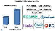 Sweden Diabetes Market, Size, Forecast 2023-2028, Industry Trends, Growth, Impact of Inflation, Opportunity Company A...