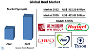 Global Beef Market, Size, Forecast 2023-2028, Industry Trends, Growth, Share, Outlook, Impact of Inflation, Opportuni...