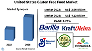United States Gluten Free Food Market, Size, Forecast 2023-2028, Industry Trends, Growth, Impact of Inflation, Opport...