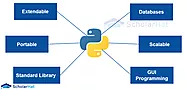 Introduction to the python language | Scholarhat