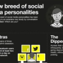 12 types of social media personalities
