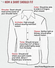 How a Shirt Should Fit - The Principles of Fit