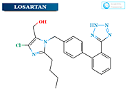 Losartan - Uses, Dosage, Side effects, Warning