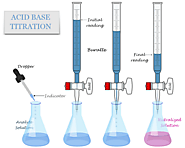 Acid Base Titration - Principle, Types, Process, Indicators