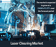 Developments in Laser Cleaning Market