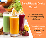 Beauty Drinks Market size worth US$1,269.732 million by 2027