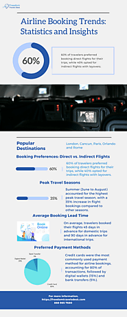 Airline Booking Trends: Shaping the Future of Travel