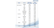 A Closer Look: Insights into the Rapidly Evolving Clinical Diagnostics Market in Canada