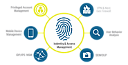 Identity and access management (IDP)