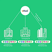 Unlocking Success with WhatsApp Bot and Multi-Platform Chat App Integration