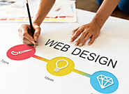 The web design process in simple steps