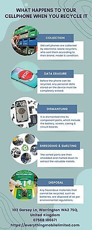 What Happens To Your Cellphone When You Recycle It?