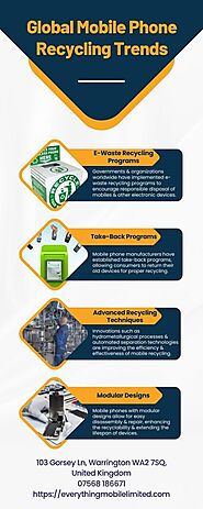 Global Mobile Phone Recycling Trends