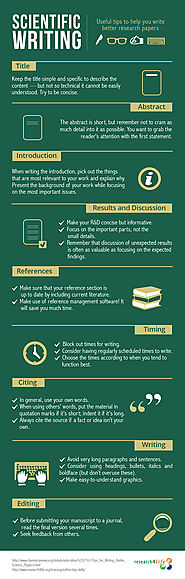 Infographic: How to write better science papers