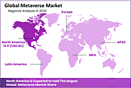 Metaverse Market Growth to Reach USD 2,346.2 Billion by 2032 | BitsourceiT