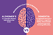 Alzheimer's & dementia journal