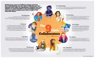 9 Types of Collaborators