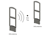 Electronic article surveillance