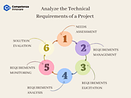 Evaluate your project’s technical requirements before hiring any remote developer