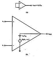 Output-Offset Voltage and Input Offset Current - Operational Amplifiers Types Tutorials Series