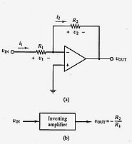 Linear Op-amp Operation-Inverting And Non-Inverting Configuration - Operational Amplifiers Tutorials Series