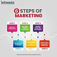 SEO and Digital Marketing Company in kolkata