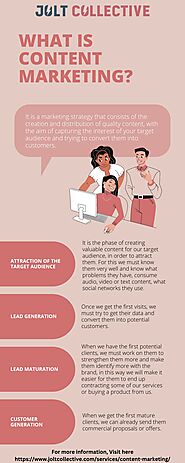 Why Content Marketing Matters: Understanding the Basics - Jolt Collective Denver