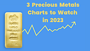 3 Precious Metals Charts to Watch in 2023 -