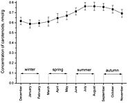 Molecules | Free Full-Text | The Role of Carotenoids in Human Skin