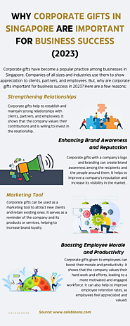 Why Corporate Gifts In Singapore Are Important For Business Success (2023)