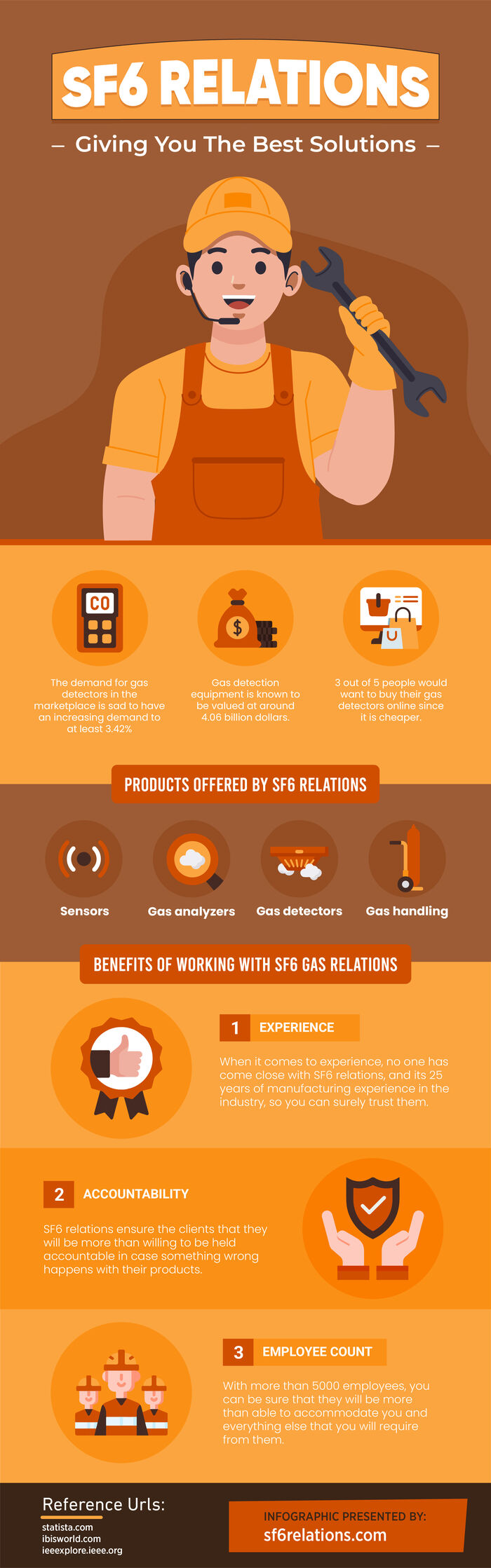 Leak Detector A Listly List