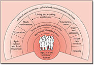 Influences on Health