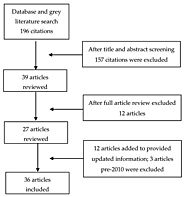 Healthcare | Free Full-Text | Barriers and Mitigating Strategies to Healthcare Access in Indigenous Communities of Ca...