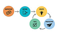 The Process of Design Thinking: Revolutionizing Problem-Solving Across Industries - JD Institute of Fashion Technology