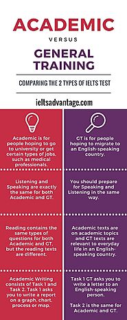 IELTS Preparation- ✍️ Everything You Need to Know