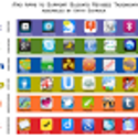 Interesting Graphic Featuring 30+ iPad Apps for Bloom's Taxonomy ~ Educational Technology and Mobile Learning