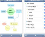 5 Terrific Mind Mappping Apps for iPad ~ Educational Technology and Mobile Learning