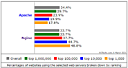 12 Best NGINX Hosting Providers in 2023 – AlterWebHost