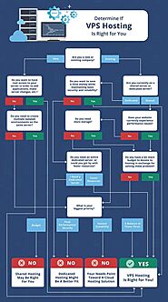 What Is A VPS? A Beginner’s Guide to VPS Hosting - Liquid Web