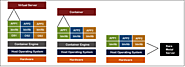 What is Bare Metal Server - Javatpoint