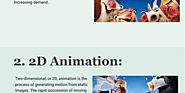 Animation Course in Delhi