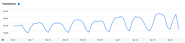 Best Web hosting for Google AdSense in 2022 - howtouselinux