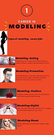 Career in Modeling after 12th | Career options, Different careers, Career