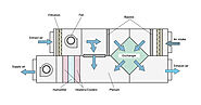 How Does an Air Handling Unit Work? - sp4312 | industry | Vingle, Interest Network