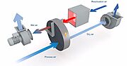 Active Dehumidification Wheels: How They Work and Their Advantages  – Desiccant Rotors International Pvt. Ltd.